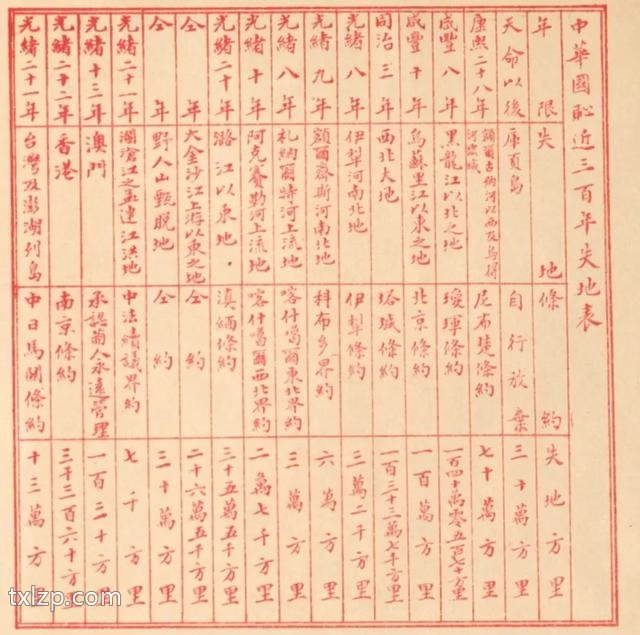 1929年《中华国耻地图》预览图2