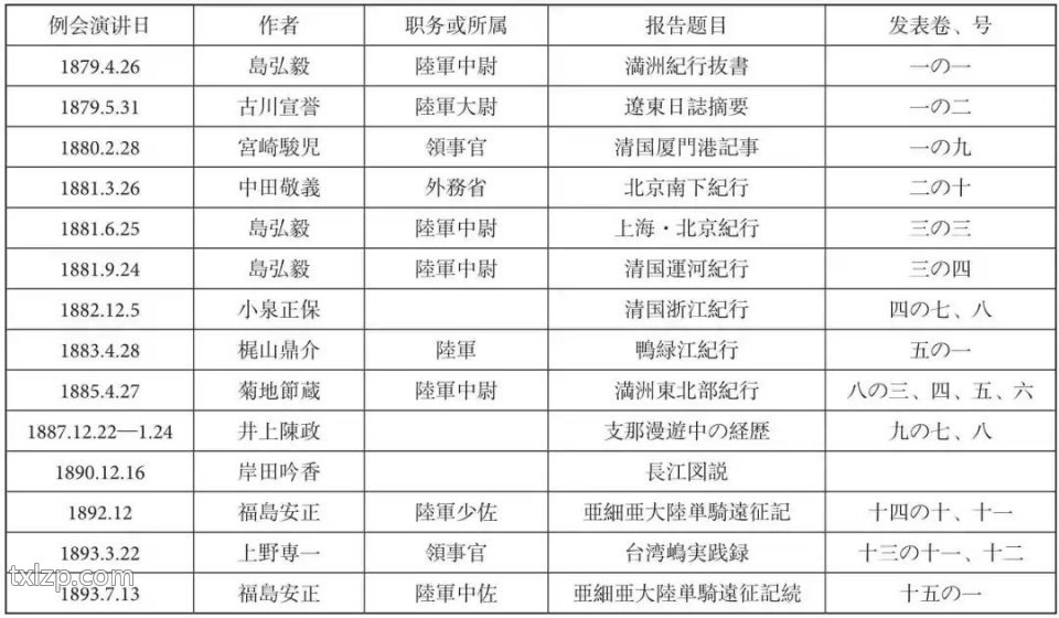 1884年《满洲东部之图》预览图