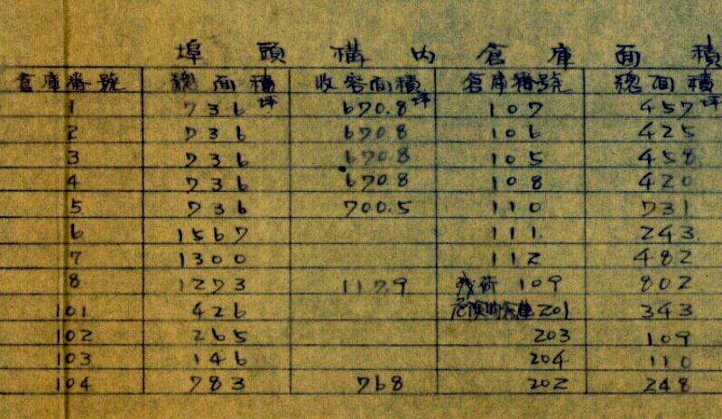 1939年《青岛港全图》预览图3