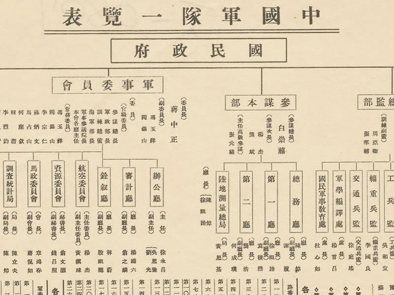 1937年《支那事变要图》预览图3