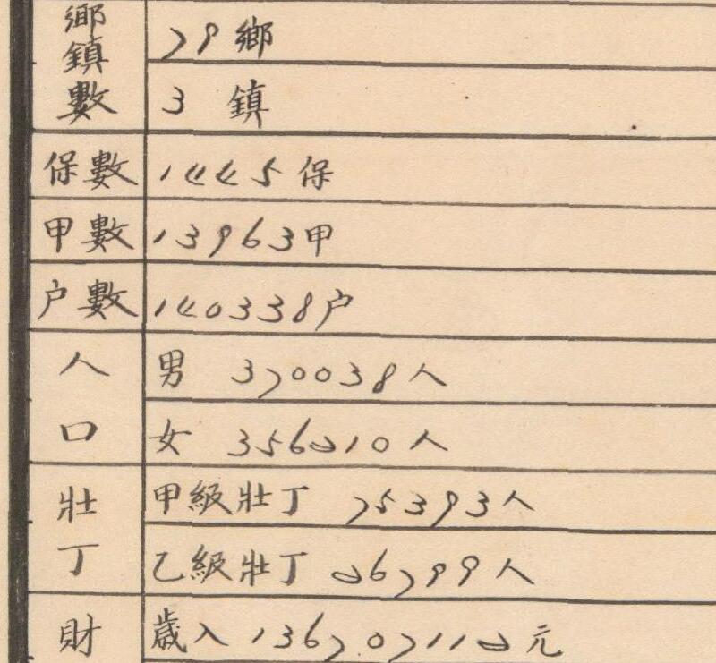 1943年《广东省潮阳县图》预览图3