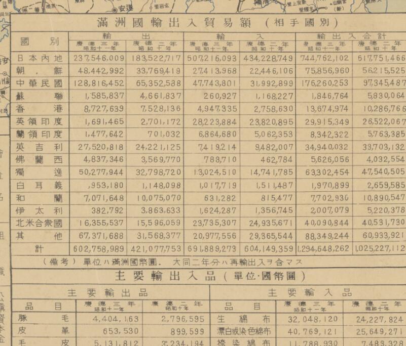 1937年《满洲经济地图》预览图3