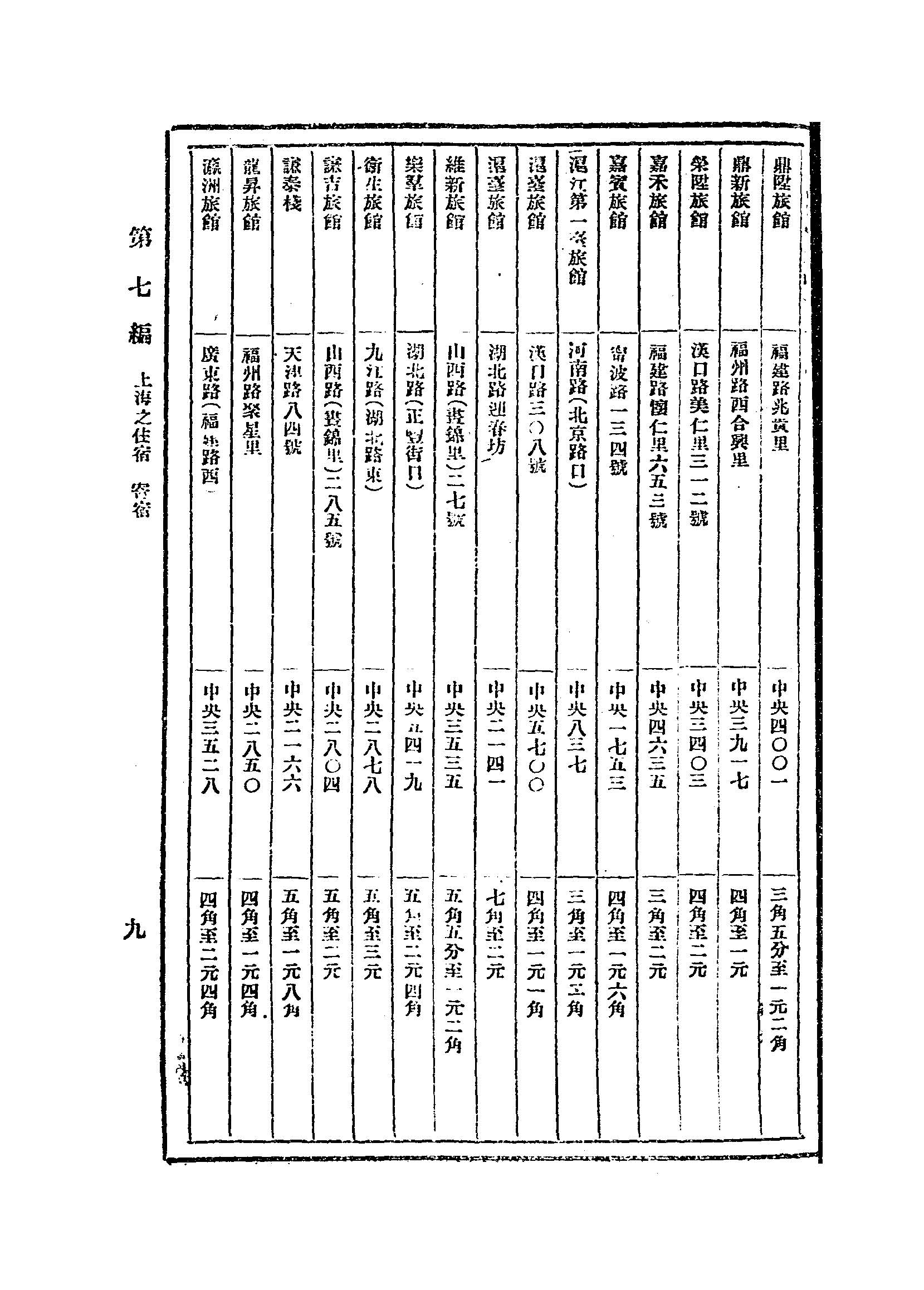 1924年《上海全图》预览图6