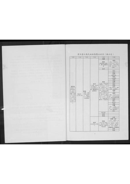 重庆高氏-中华高姓总谱.pdf电子版预览图5