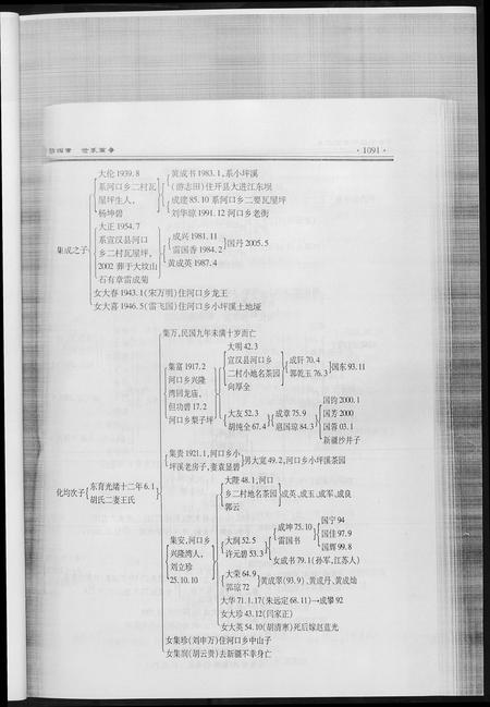 重庆黄氏-巴渝秦黄姓宗谱.pdf电子版预览图4