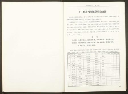 重庆彭氏-重庆开县彭氏族谱.pdf电子版预览图4