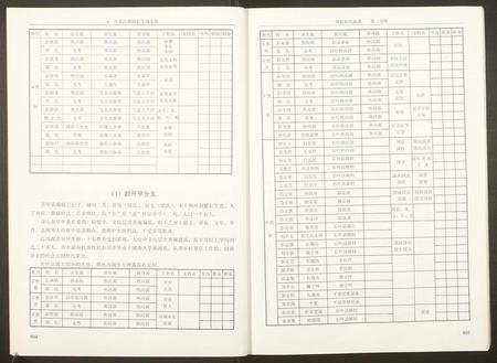 重庆彭氏-重庆开县彭氏族谱.pdf电子版预览图5