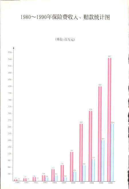 《安徽省保险志》.pdf_安徽省志预览图3