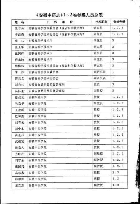 《安徽中药志 第三卷》.pdf_安徽省志预览图4