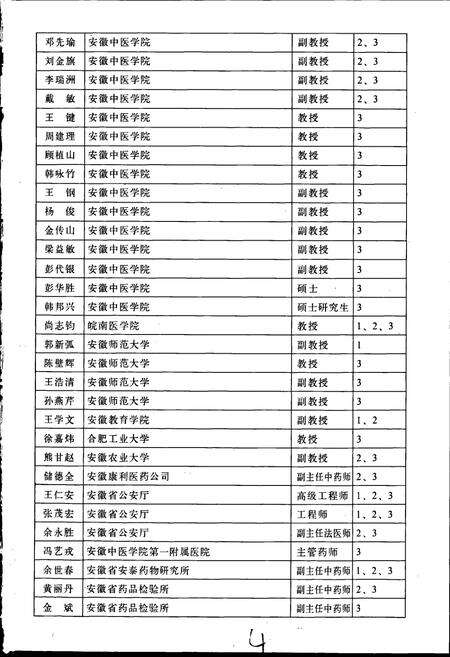 《安徽中药志 第三卷》.pdf_安徽省志预览图5
