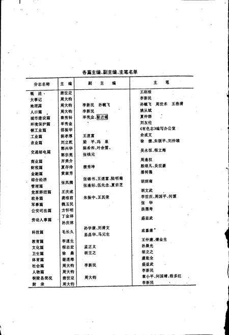 《铜陵市志》.pdf_安徽省志预览图3