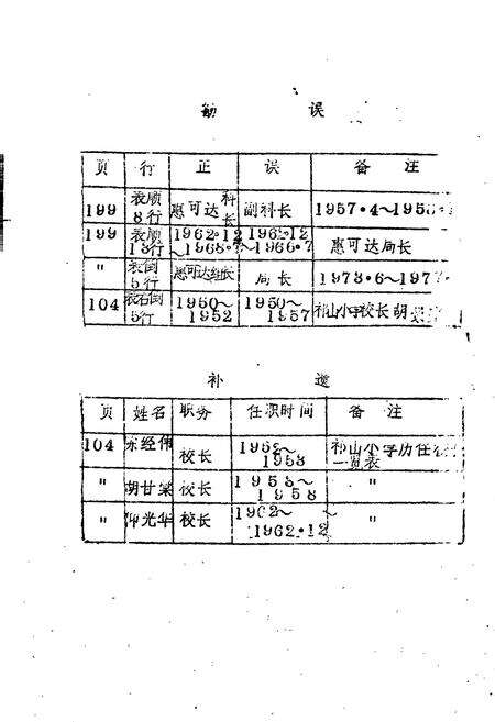 《祁门县教育志》.pdf_安徽省志预览图3