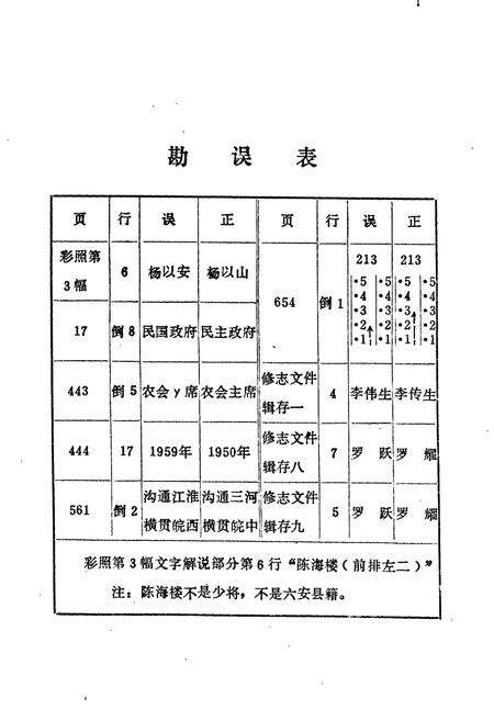 《六安县志》.pdf_安徽省志预览图3