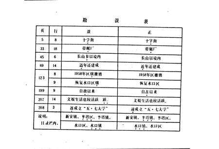 《安徽省来安县地名录》.pdf_安徽省志预览图3