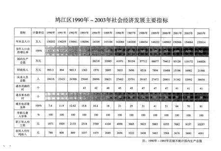 《芜湖市鸠江区志(——2003)》.pdf_安徽省志预览图3
