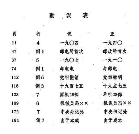 《歙县邮电志》.pdf_安徽省志预览图5