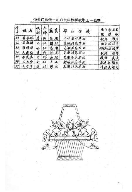 《芜湖市码头口小学志(1952-1986)》.pdf_安徽省志预览图1