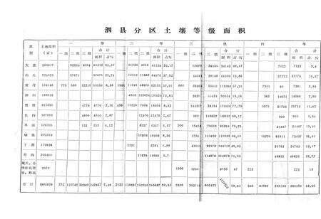 《《泗县土壤志》》.pdf_安徽省志预览图4