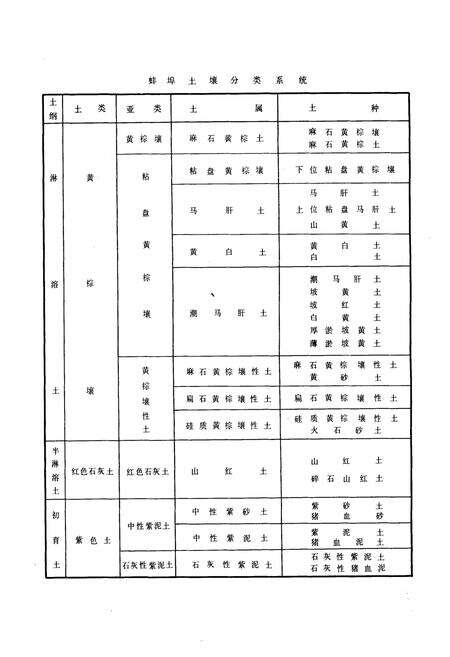 《蚌埠土壤志》.pdf_安徽省志预览图4