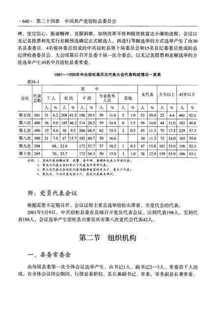 《宿松县志(1979-2003) 下册》.pdf_安徽省志预览图5