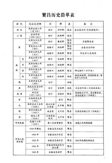 《繁昌县教育志》.pdf_安徽省志预览图4