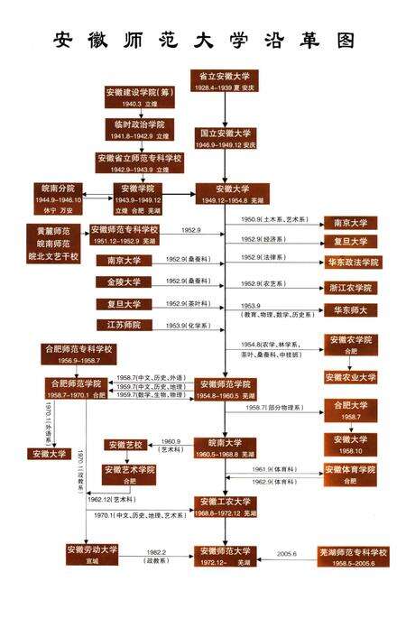 《安徽师范大学校史 1928-2008》.pdf_安徽省志预览图4