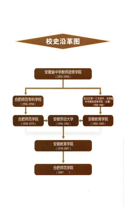 《合肥师范学院简史 1955-2015》.pdf_安徽省志预览图3