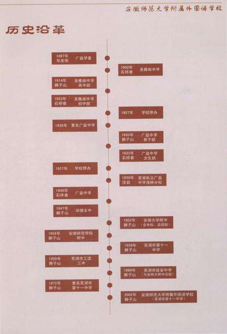 《安徽师范大学附属外国语学校校志》.pdf_安徽省志预览图2