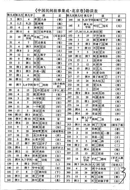 《中国民间故事集成北京卷》.pdf_北京市志预览图3