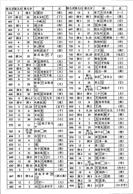 《中国民间故事集成北京卷》.pdf_北京市志预览图4