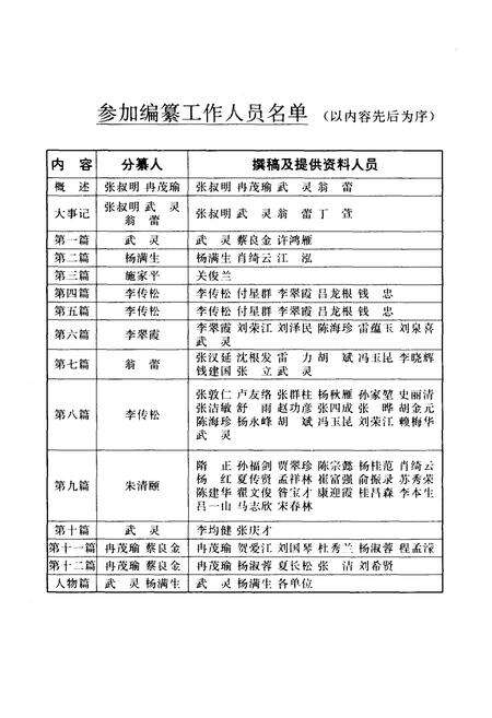 《北京第二外国语学院志（中国旅游学院）》.pdf_北京市志预览图4