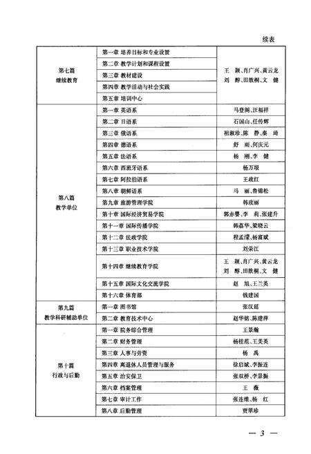 《北京第二外国语学院 志续》.pdf_北京市志预览图5