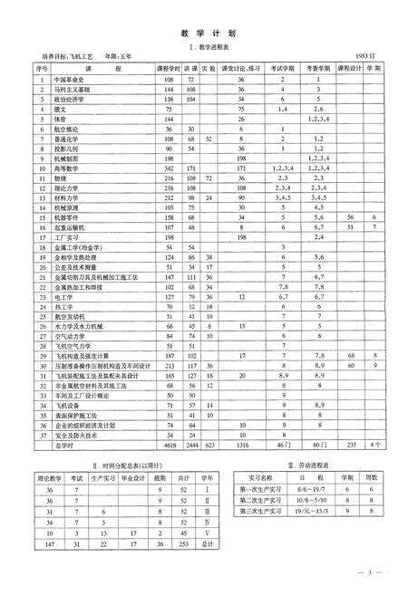 《北京航空航天大学制造工程系系志 附件》.pdf_北京市志预览图4