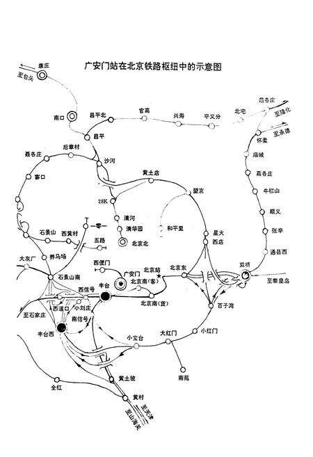 《广安门站志》.pdf_北京市志预览图1