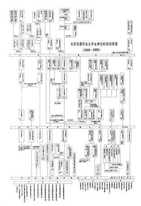 《北京乐器行业志》.pdf_北京市志预览图5