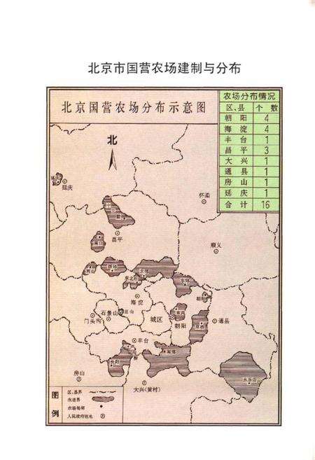 《北京国营农场志》.pdf_北京市志预览图3