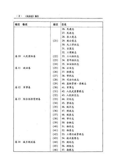 《《北京志文化艺术卷美术志摄影志书法篆刻志》》.pdf_北京市志预览图5