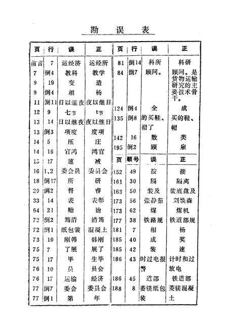 《铁道部科学研究院运输及经济研究所志(1956.9~1987.12)》.pdf_北京市志预览图2