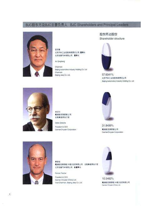 《北京吉普汽车有限公司20周年志庆(1984-2004)》.pdf_北京市志预览图5