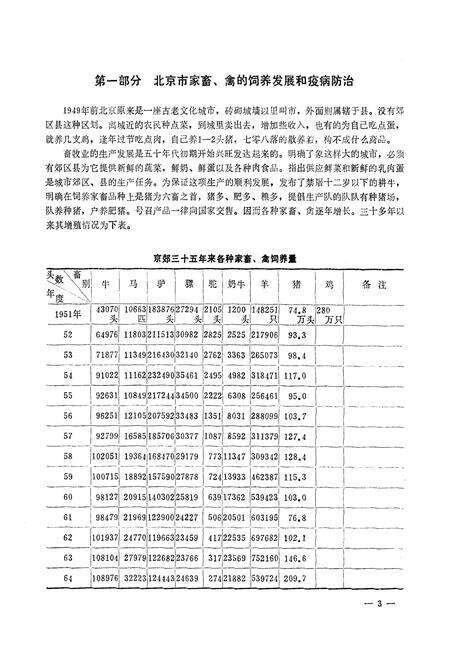 《北京市郊区家畜家禽疫病志》.pdf_北京市志预览图5
