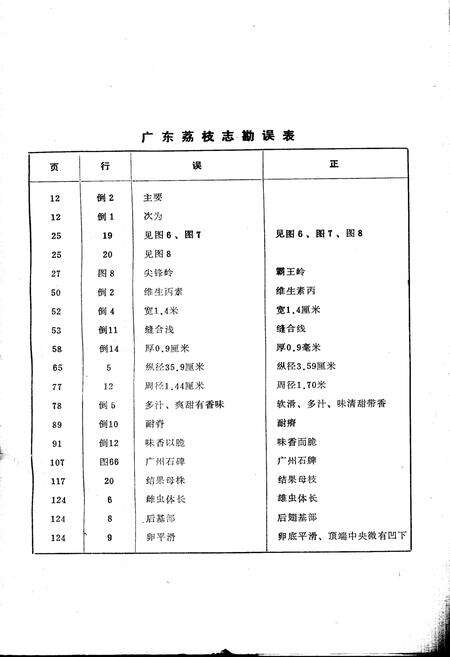 《广东荔枝志》.pdf_广东省志预览图4