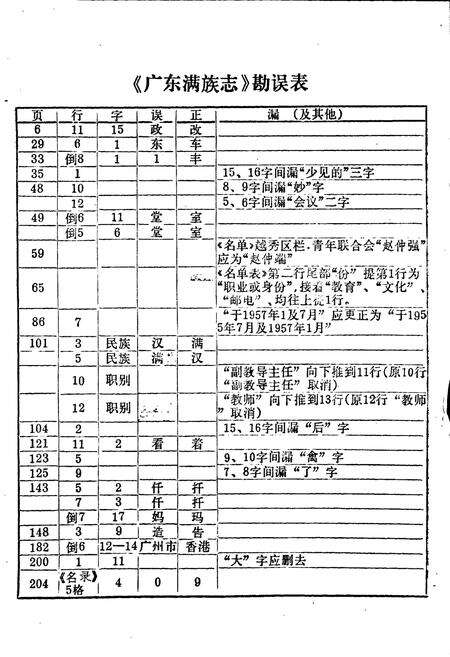 《广东满族志》.pdf_广东省志预览图1