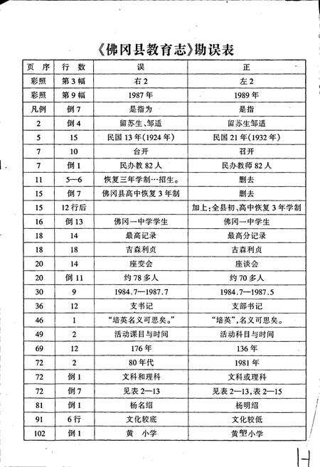 《佛冈县教育志》.pdf_广东省志预览图2