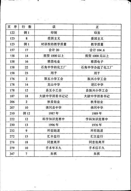 《佛冈县教育志》.pdf_广东省志预览图3