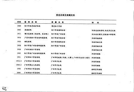 《广州市红十字会医院（暨南大学医学院第四附属医院）院志》.pdf_广东省志预览图4