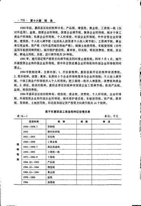 《惠阳县志 下》.pdf_广东省志预览图5
