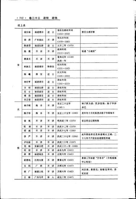 《海丰县志 下》.pdf_广东省志预览图3