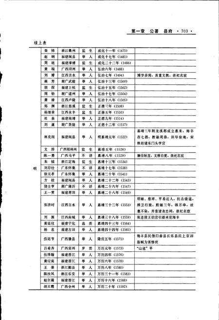 《海丰县志 下》.pdf_广东省志预览图4