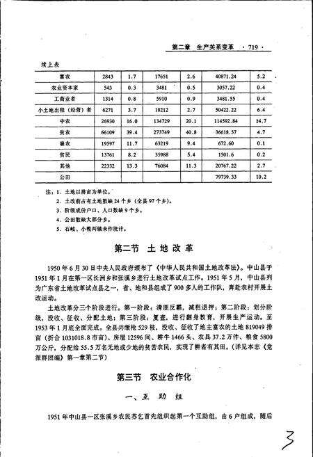 《中山市志 下》.pdf_广东省志预览图4