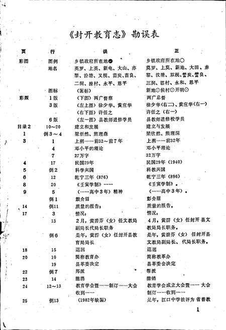 《封开教育志》.pdf_广东省志预览图2